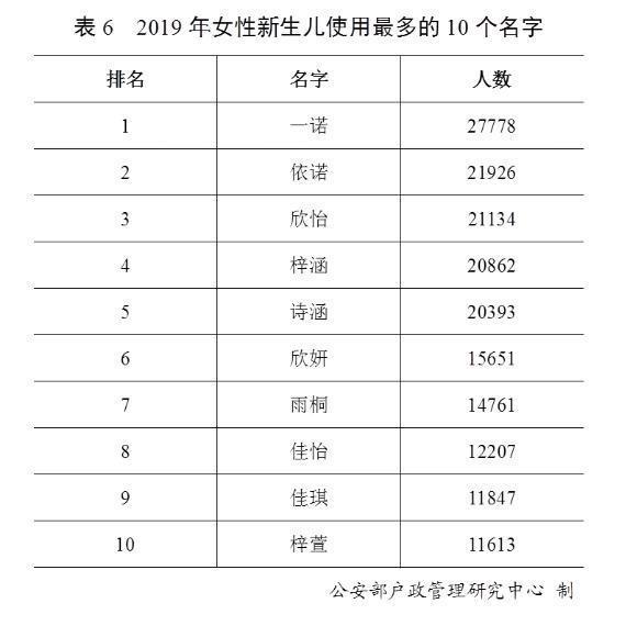 2019年百家姓排名 您家孩子的名字上榜了吗？