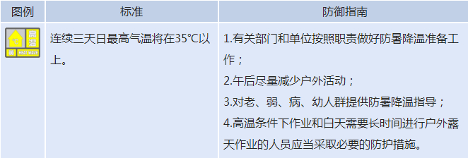 山东继续发布高温黄色预警：多地最高温达37度以上