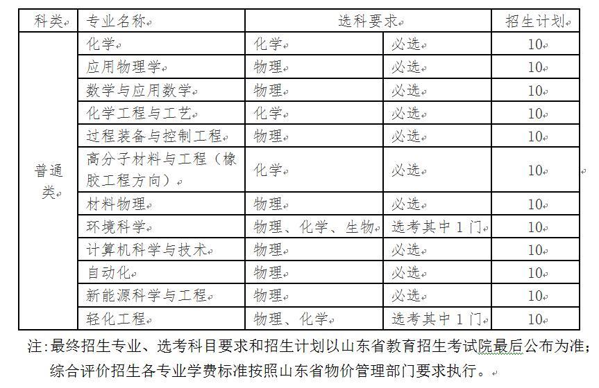 招生章程来了！青岛科技大学2020年综合评价计划招生120人