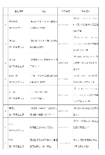 想办供热业务注意啦！济南东城供热客服中心地址有变化