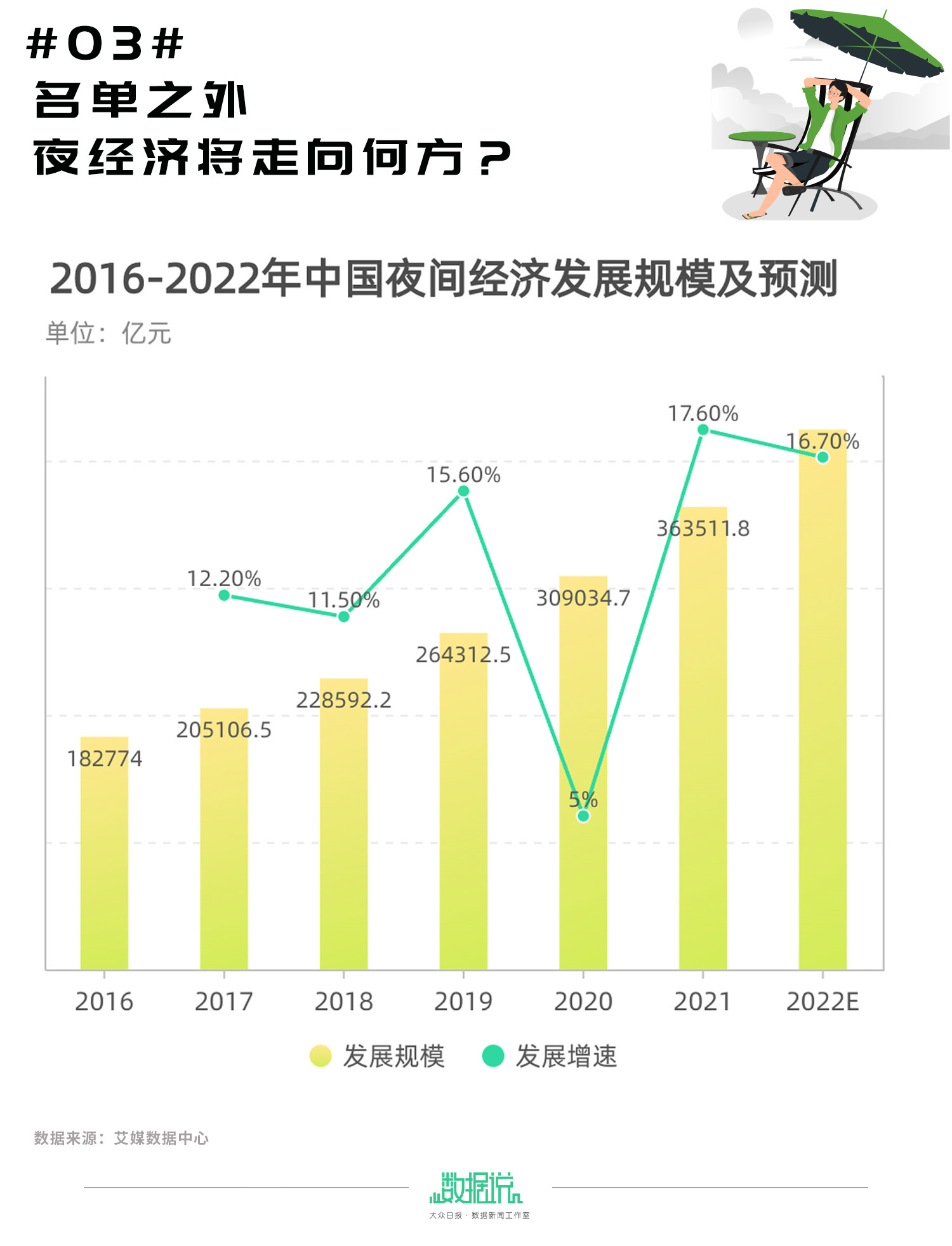 山东总量第二！从243个“集聚区”谈夜经济