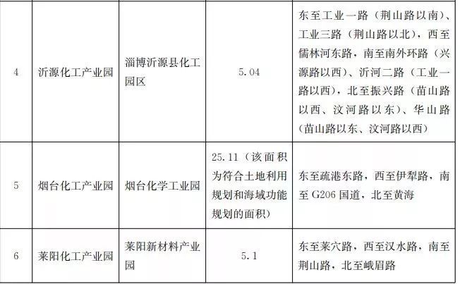 全四批共85家！山东发布第四批化工园区和专业化工园区名单