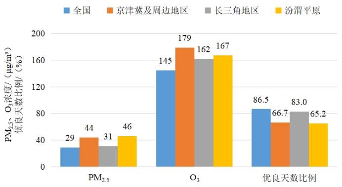 生态环境部通报2022年12月和1—12月全国环境空气质量状况