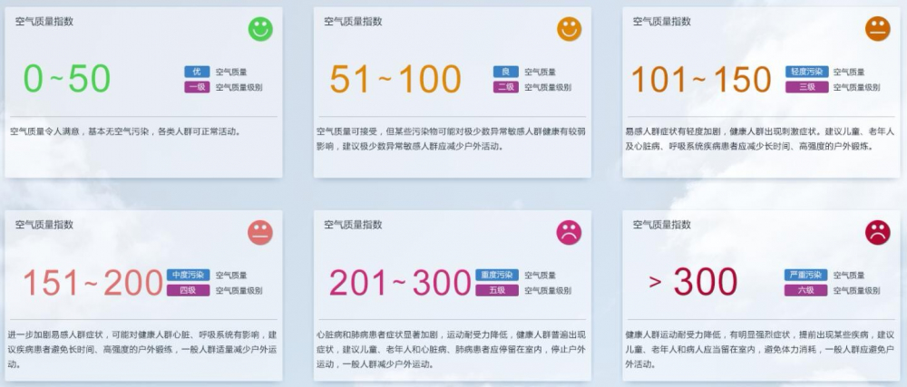 重污染天气来袭！山东14市启动重污染天气应急响应