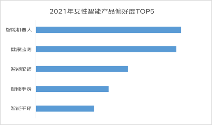 京东发布2022年女性消费趋势报告：女性悦己消费占比超5成