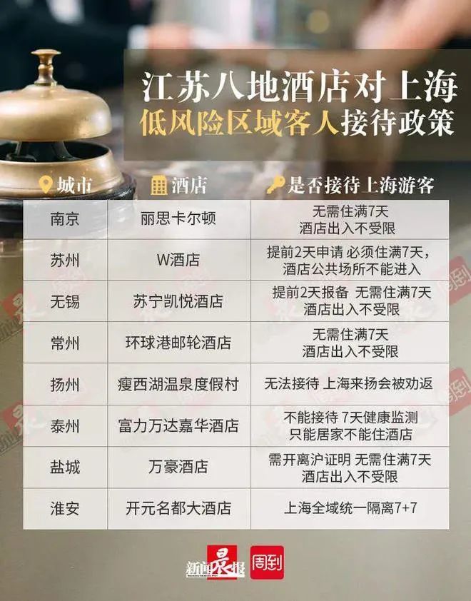 郑州加码！上海入郑“7+3”改为“7+7”，北京入郑政策也有调整