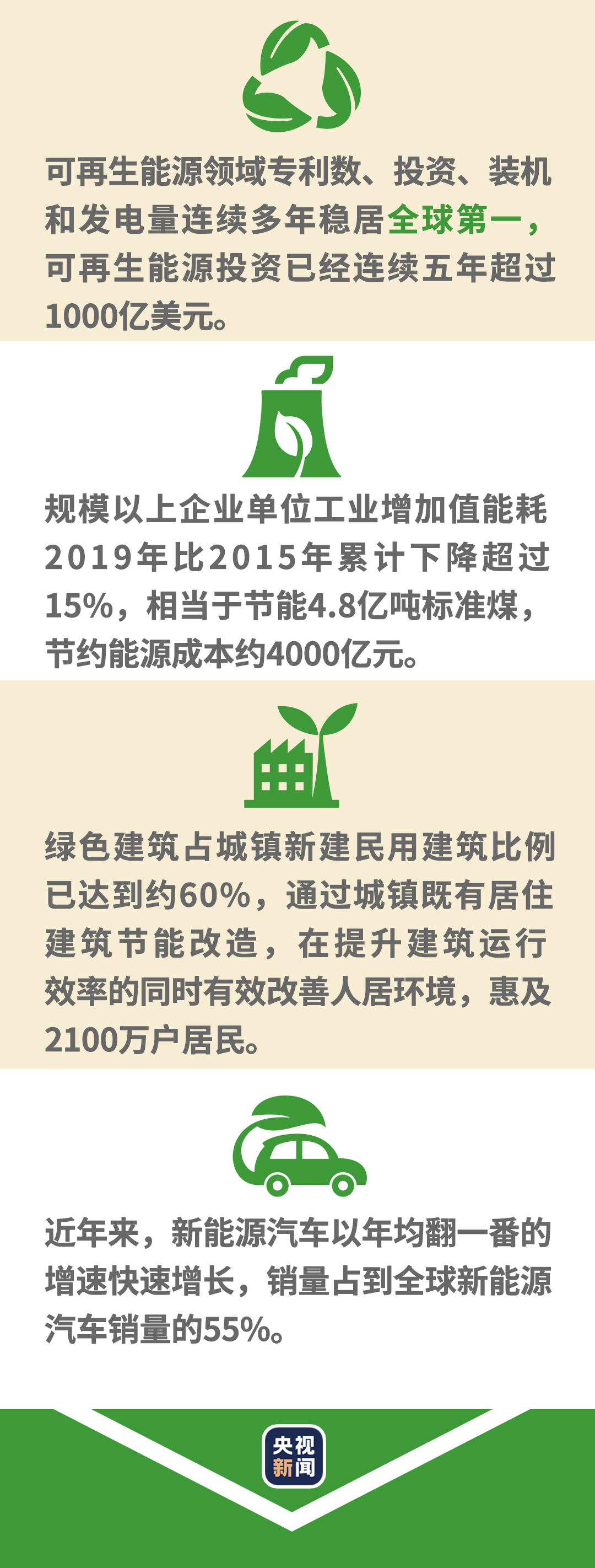 守护地球家园，福泽各国人民