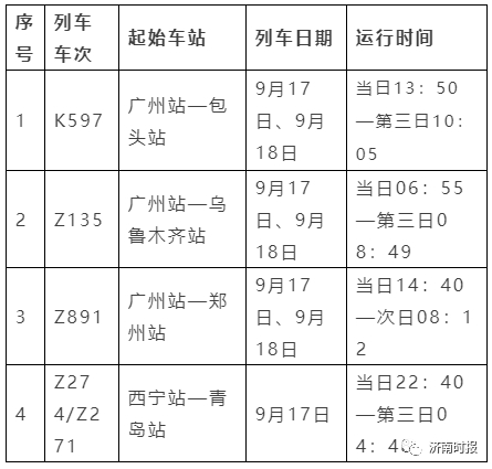 这2趟列车发现感染者，分别在山东经停5站、6站