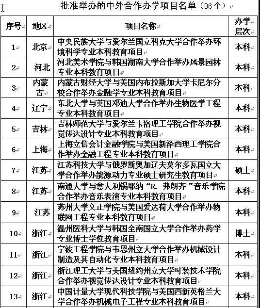 教育部批准36个本科以上中外合作办学项目,山