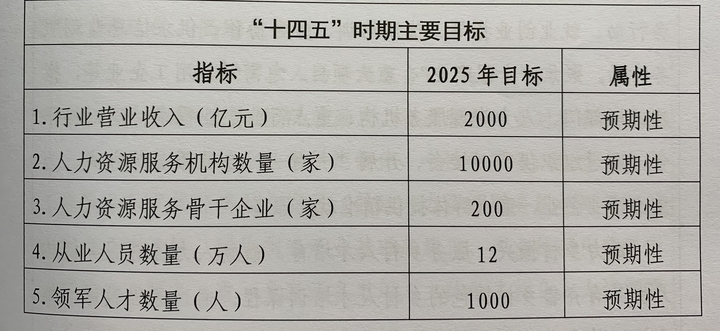 全国首个！山东省“十四五”人力资源服务业发展规划出台