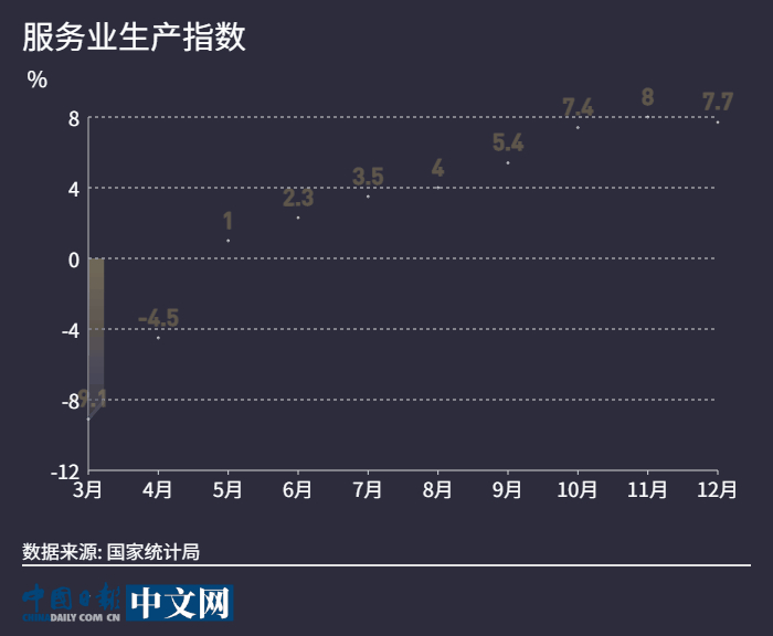 【图说中国经济】2020年国民经济数据公布：就业民生保障有力 经济发展好于预期