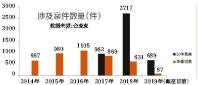 约谈负责人网站整改 视觉中国如何陷版权“黑洞”
