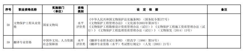 重磅！到泰安工作可凭“证”领补贴啦 这些证件你有吗？