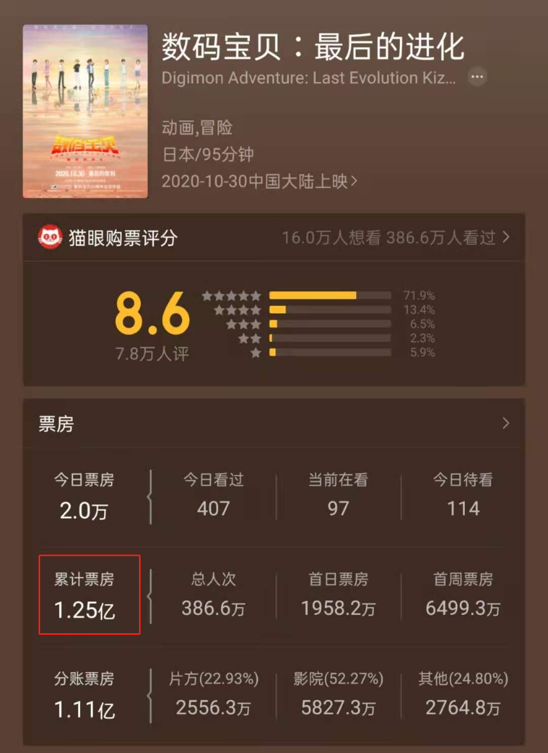 2020贺岁档大战打响之前，谁是“暖场”先锋队？