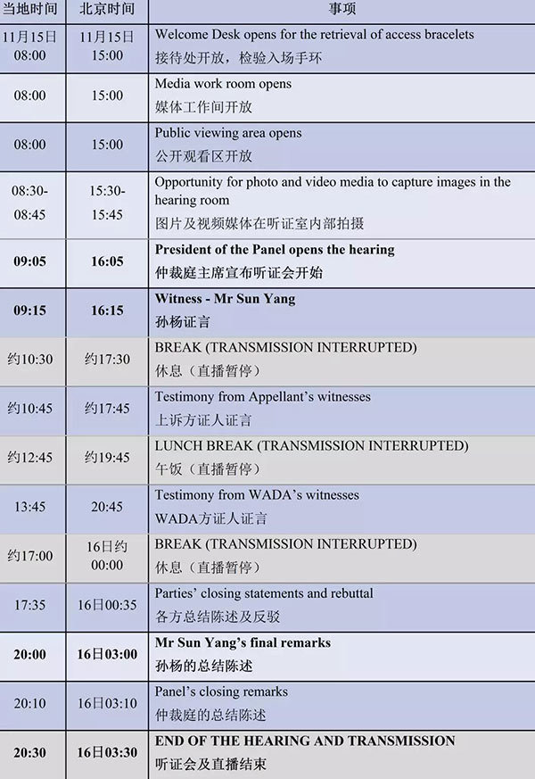 药检罗生门!孙杨听证会开庭:全程近12小时 败诉恐遭最高8年禁赛