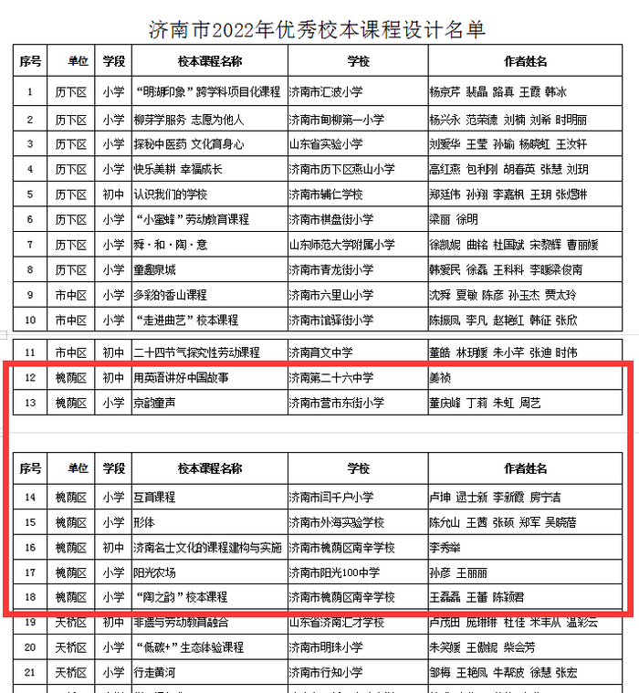 槐荫7所学校入选2022年济南市优秀校本课程