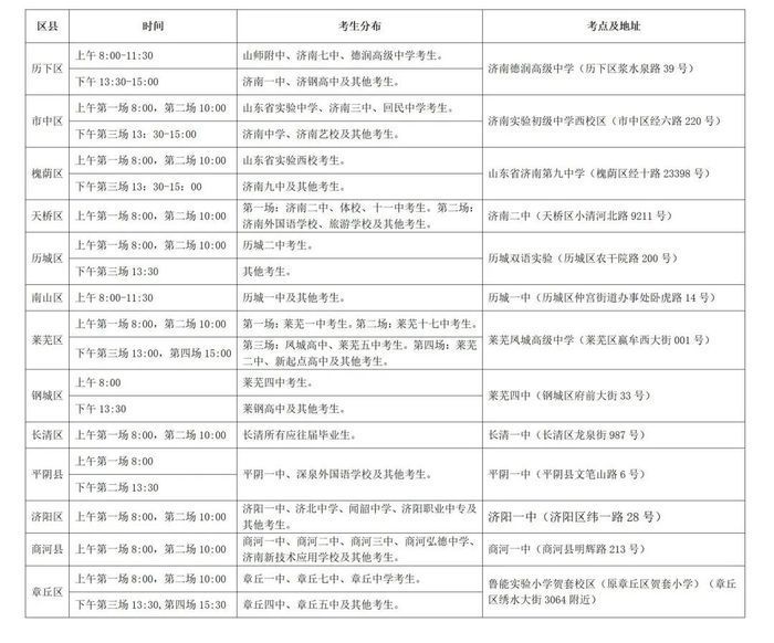 高考将于6月7日-10日进行 济南共设13个考区36个考点，6月6日可看考点
