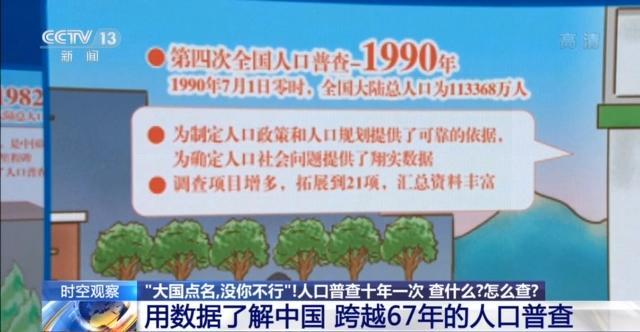 大国点名没你不行!用数据了解跨越67年的人口普查