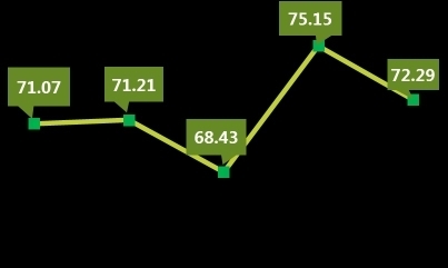 济南再获殊荣！改革热度指数全国第三
