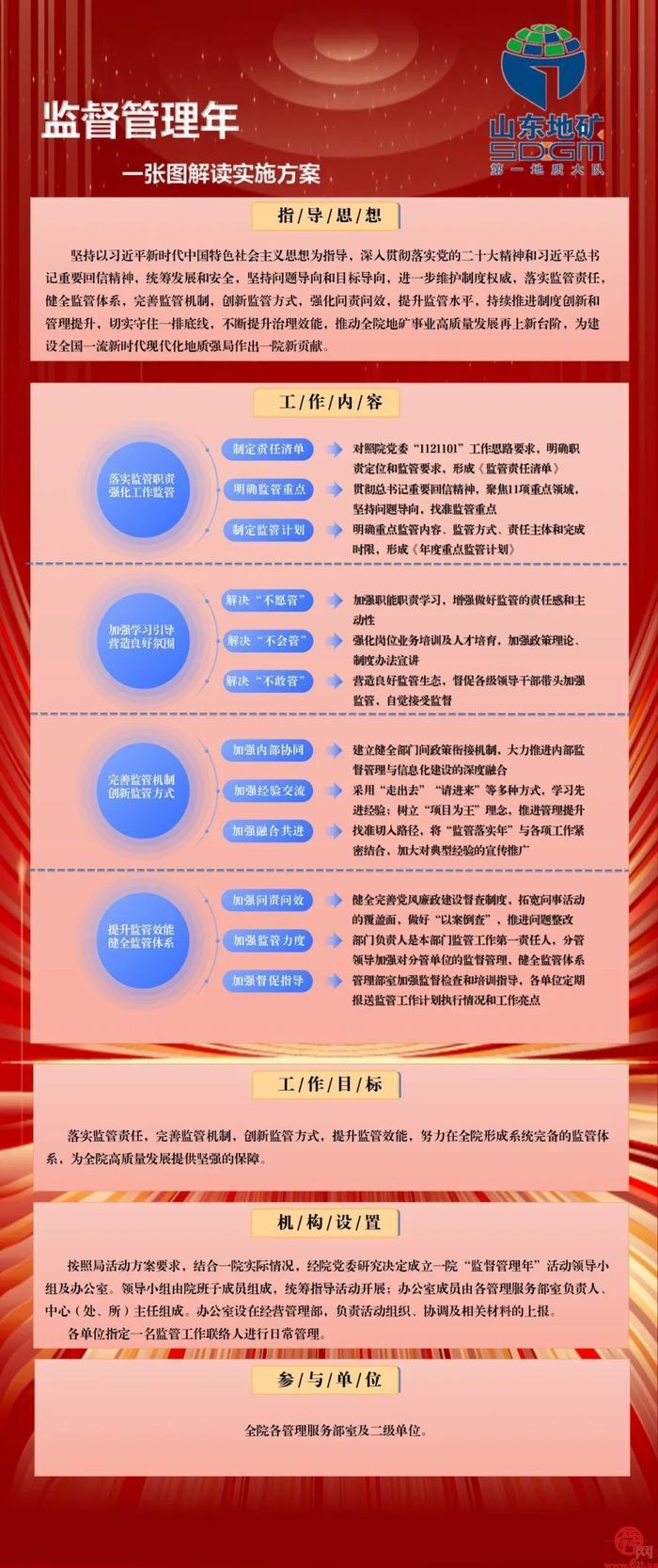 一图读懂：山东省地矿局一院“监督管理年”活动这样干