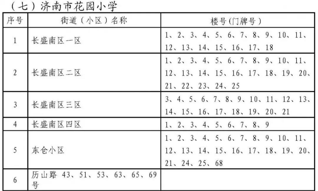 济南历下学区划定了 具体到门牌号（附详单）