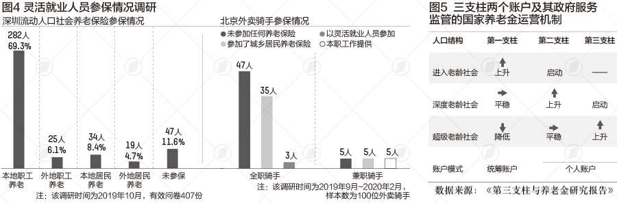 深度老龄社会提前到来，这个群体成为养老改革最大变量