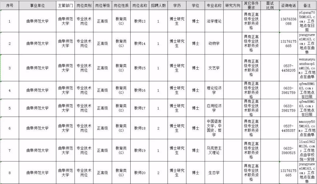 最新！山东10家省属事业单位公开招聘，附详细岗位表