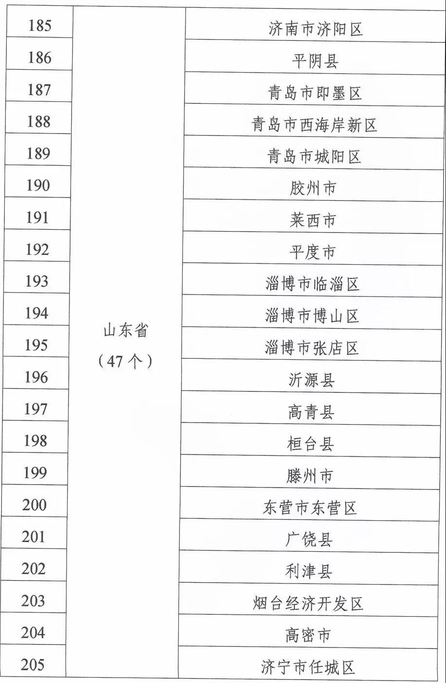 山东47地入选国家级试点！你的家乡将有新变化