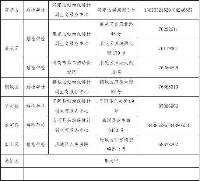 在济南到哪进行免费婚检？这份定点医疗机构清单请收好 地址电话都有