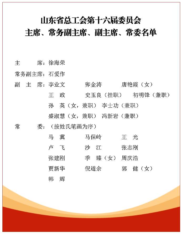 徐海荣当选山东省总工会主席，石爱作当选常务副主席