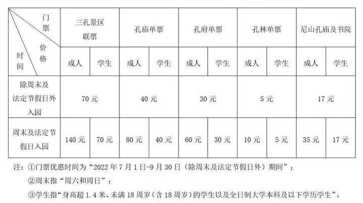 今起，曲阜三孔景区、尼山孔庙及书院景区门票价格调整