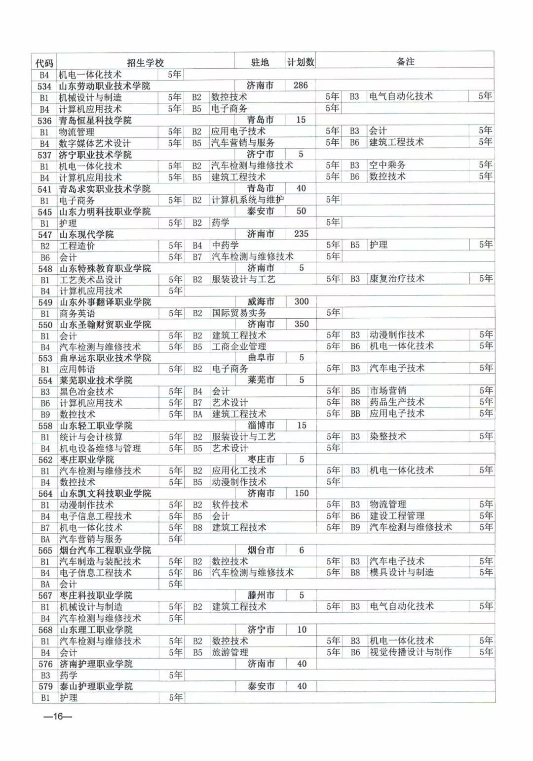 今年濟南市普通高中招收38710人，各學校招生方案看過來！