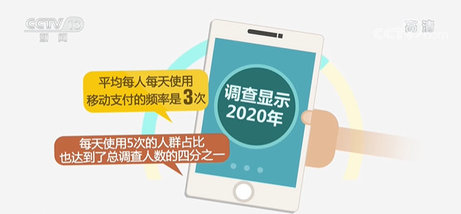 移动支付频率再增长！安全风险行为需关注