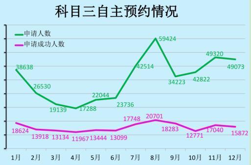 把时间让给孩子，济南车管深化“放管服”服务考生重要举措