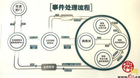 历下区文化东路街道：精细化服务清单  练就网格员精细化服务本领