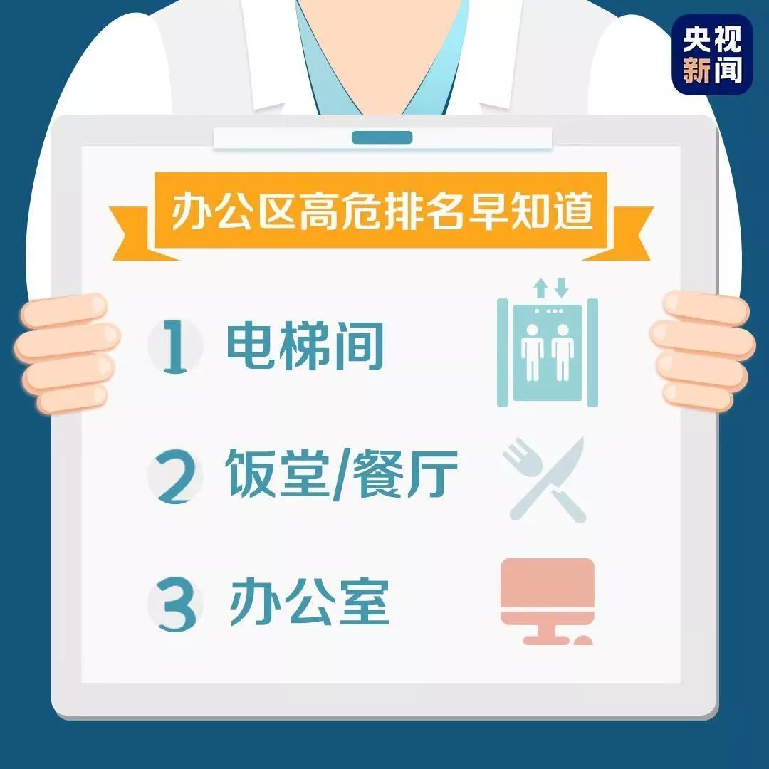 @即将返岗工作的你，办公区这些地方最高危……