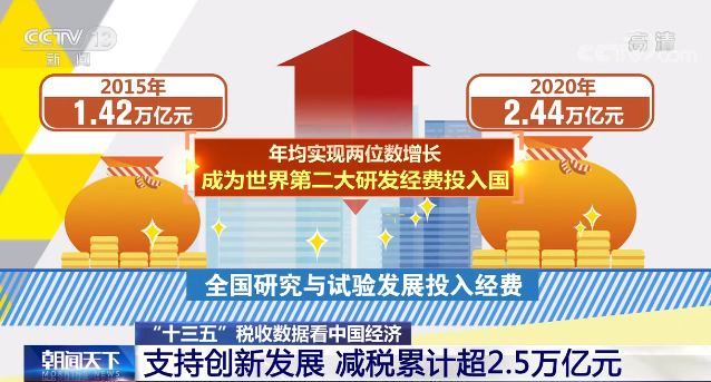 一组数据告诉你 过去五年中国经济发生了哪些变化→