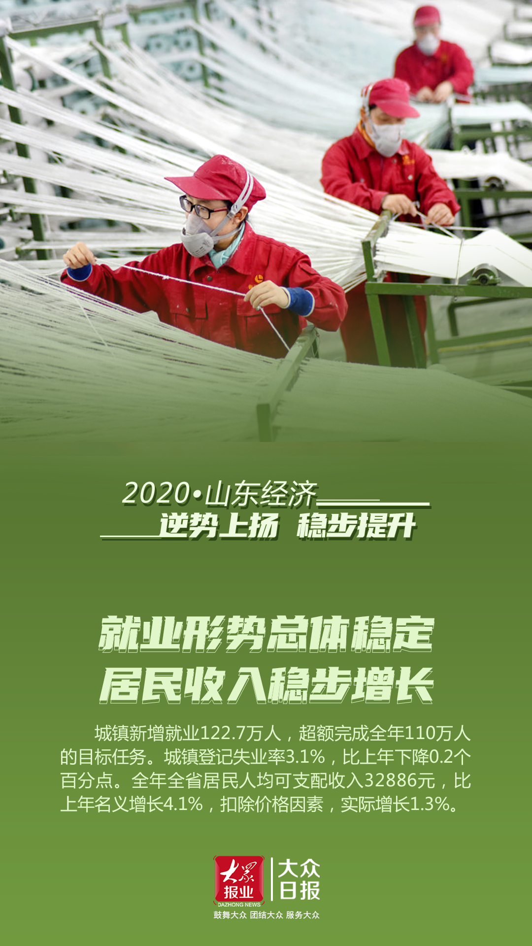2020年山东经济“成绩单”公布：GDP比上年增长3.6%