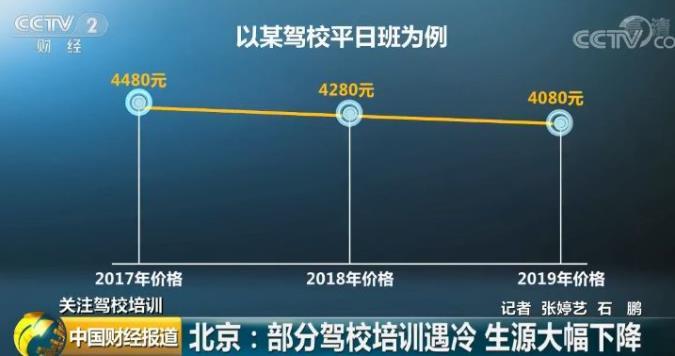 驾校学费报出“骨折价”:低于3000元，咋还招不来学员