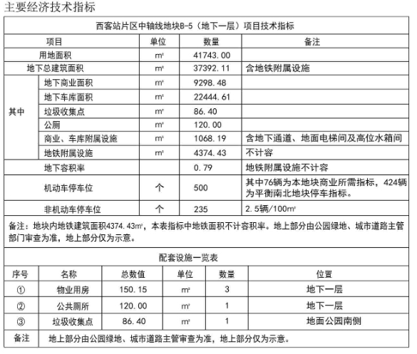 济南一批重要项目规划公示，涉及雪山万达、齐鲁医院新院区选址等
