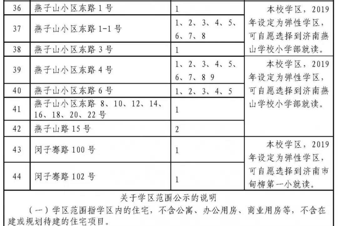 济南历下学区划定了 具体到门牌号（附详单）