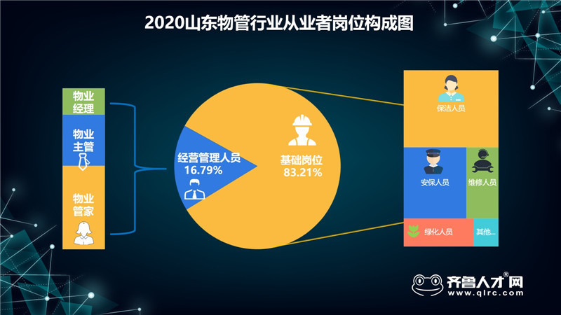 数据揭秘山东物管行业现状：薪酬两极分化，难觅“年轻态”