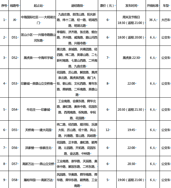 助力省城夜经济 济南开通19条夜间定制路线