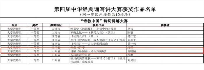 实现零的突破！济南职业学院斩获全国一等奖