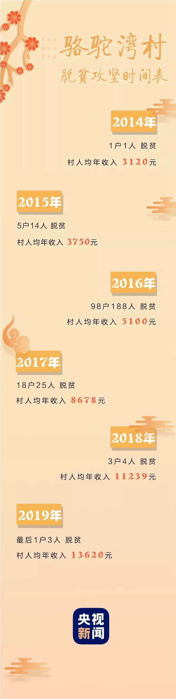 一枝一叶总关情丨骆驼湾：土豆香里话脱贫