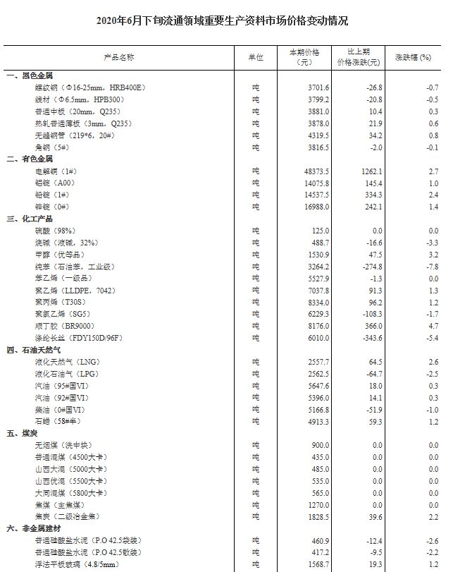 6月下旬生猪价格每千克35.6元环比上涨5.3%