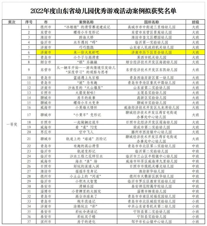 历下区百合幼教集团获省优秀游戏案例一等奖