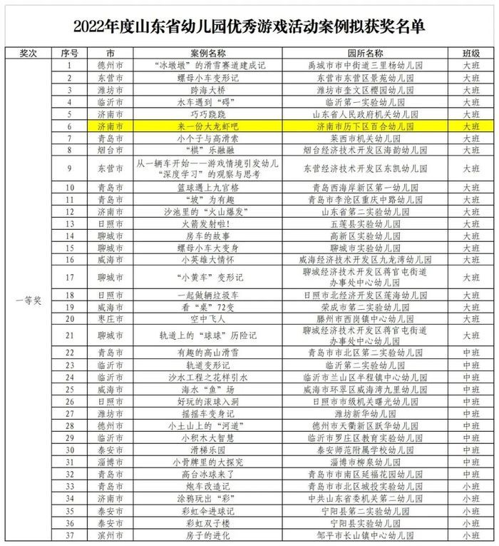 历下区百合幼教集团获省优秀游戏案例一等奖