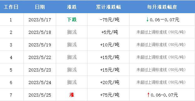 注意！油价最新消息