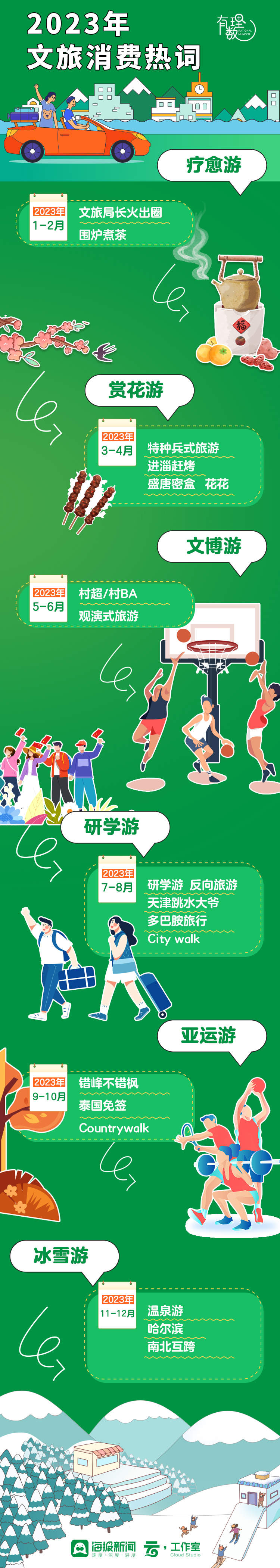 中国游客去哪儿了？这些数据告诉你